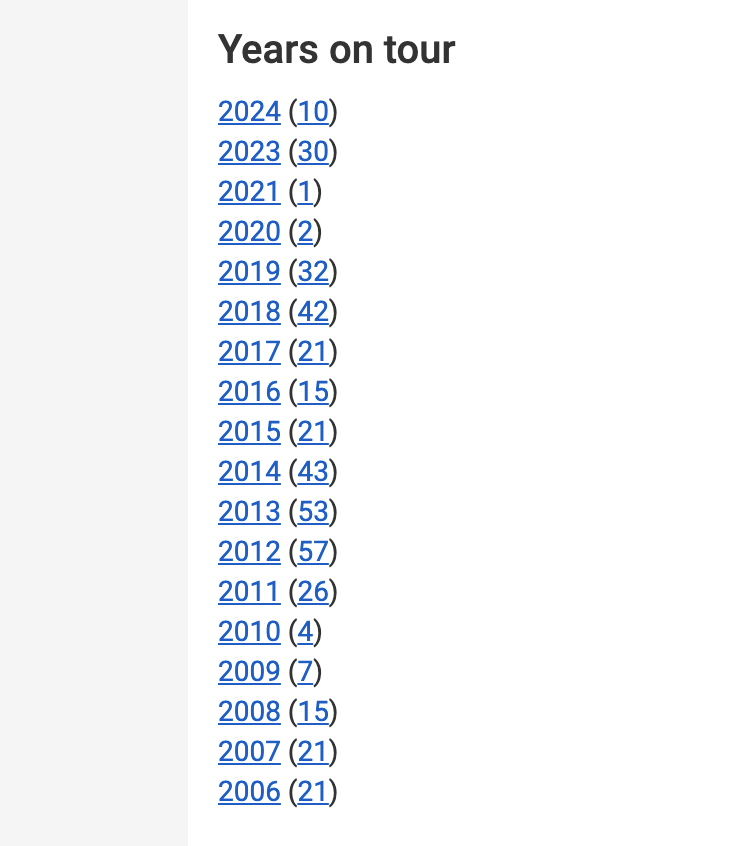 Lana Del Rey Wows Reading Festival Goers During Shortened Set setlist.fm